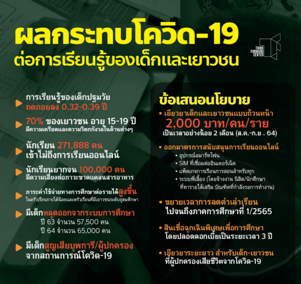 เศรษฐกิจไทย 2567 ล่าสุด