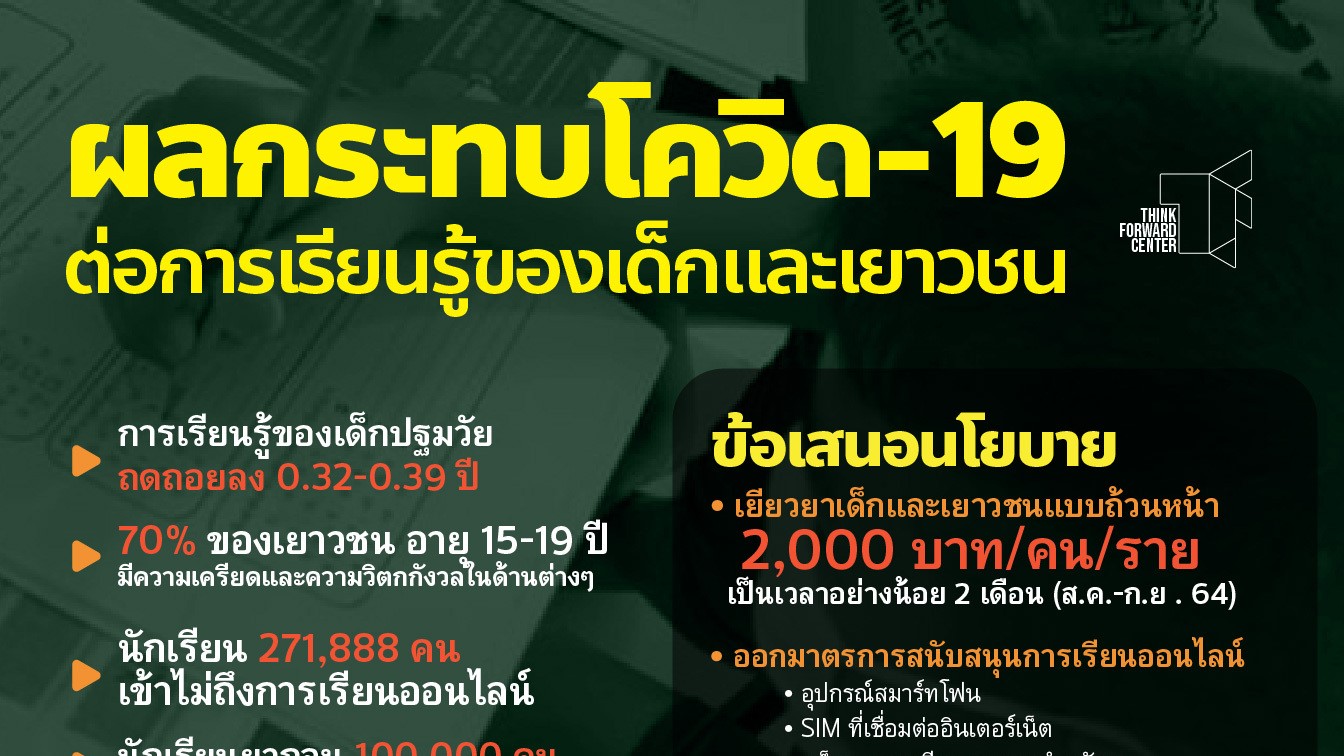 เศรษฐกิจไทยในปัจจุบัน สรุป 2567