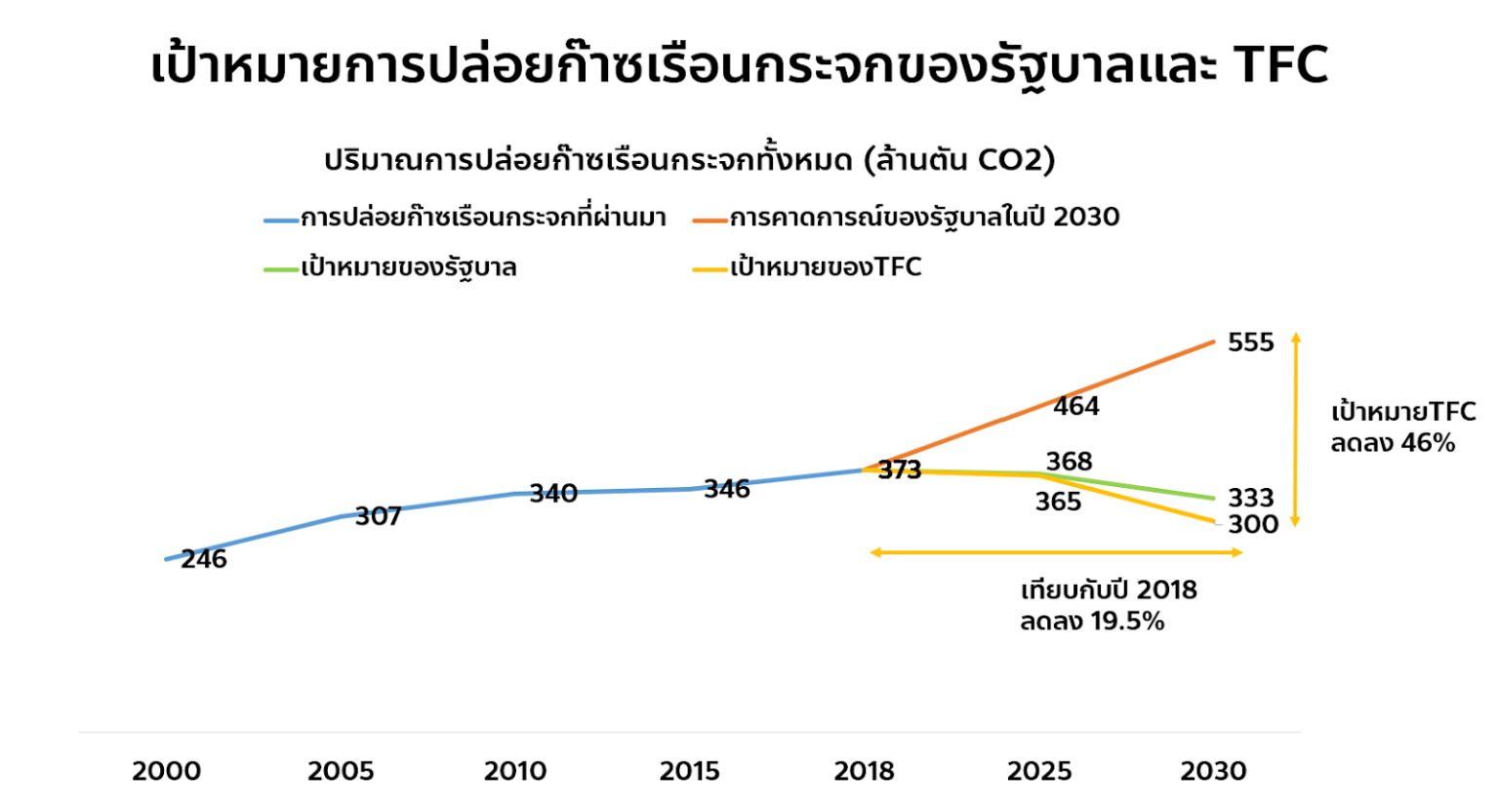 net-zero-emission-think